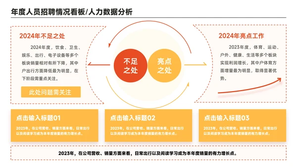 橙黄色简约风数据组合PPT版式合集