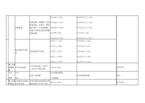 国家强制性产品认证ccc目录.docx