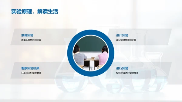 科学实验的探索之旅