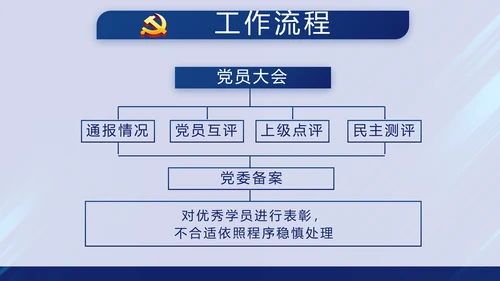 蓝色党支部年终总结述职报告学习教育动态PPT