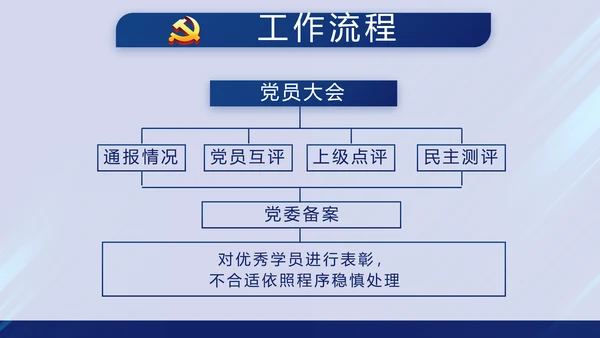 蓝色党支部年终总结述职报告学习教育动态PPT