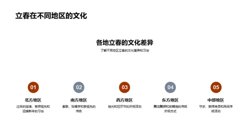 立春节气营销策略