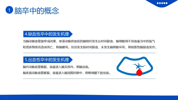2023年脑卒中急救与护理中风急救护理医疗培训PPT课件