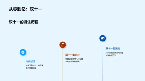 双十一：银行电商新机遇