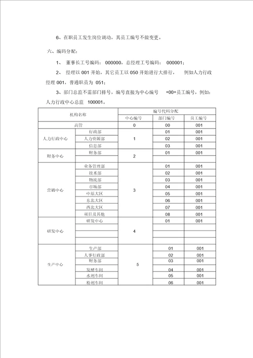 员工工号编制规则与管理