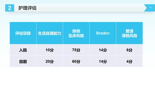 医疗生命守护者护理查房脑出血案例讲解PPT模板