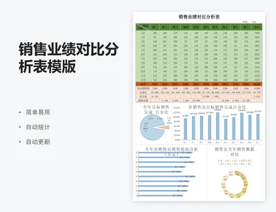 销售业绩对比分析表模版
