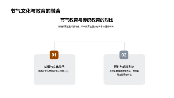 小暑节气教学全解析