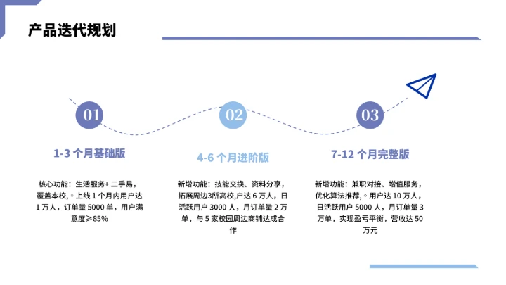 大学生互联网+创新创业计划书（含真实内容）