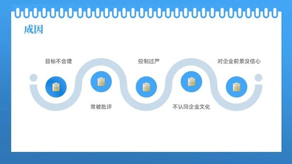 蓝色线框简约商务如何降低员工离职率企业管理人力资源PPT