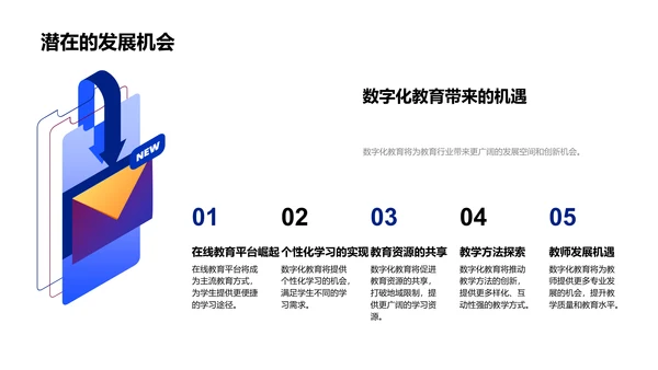 数字教育演变