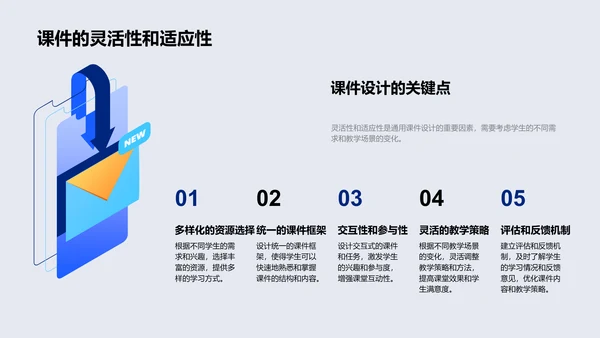 课件设计技术报告PPT模板