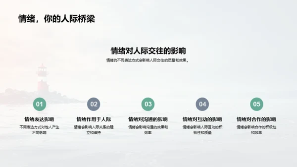 情绪导航：心灵的航标