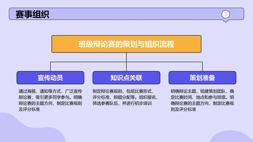 紫色手绘风班级辩论赛流程策划PPT模板