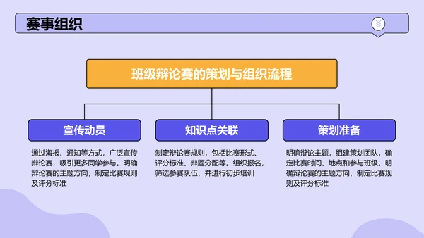 紫色手绘风班级辩论赛流程策划PPT模板