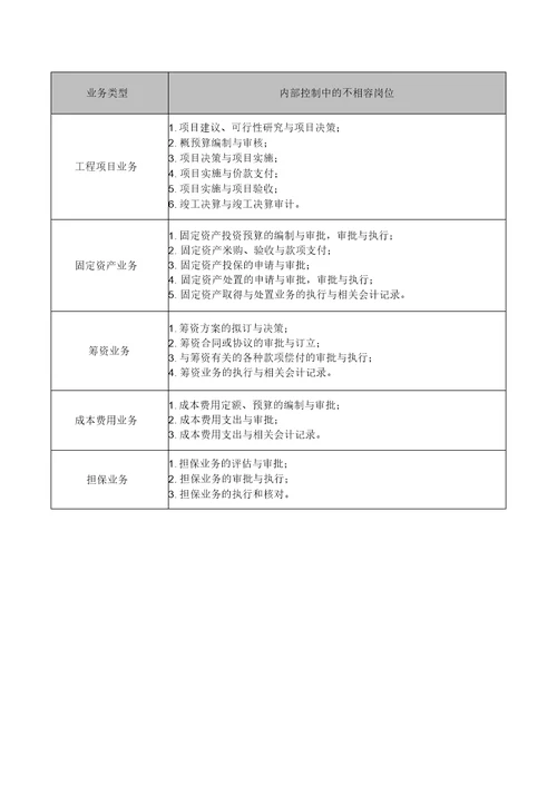 内部控制中的不相容岗位汇总原创精选doc