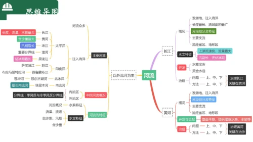 2.3中国的河流（第3课时课件33张）-人教版八年级地理上册
