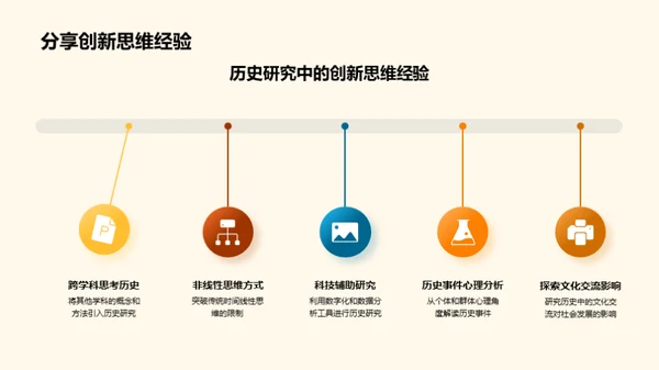 创新思维重塑历史学