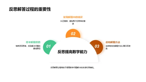 数学问题解密