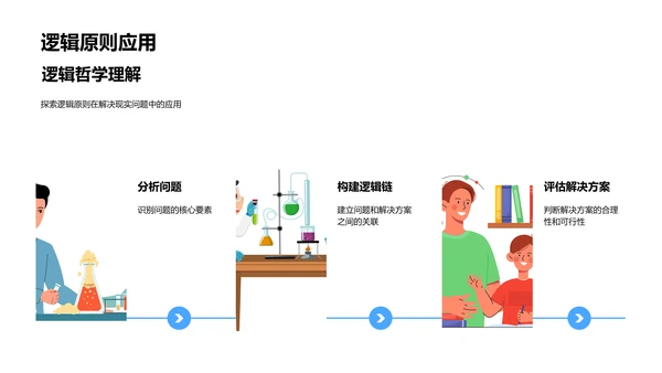 哲学逻辑研究报告