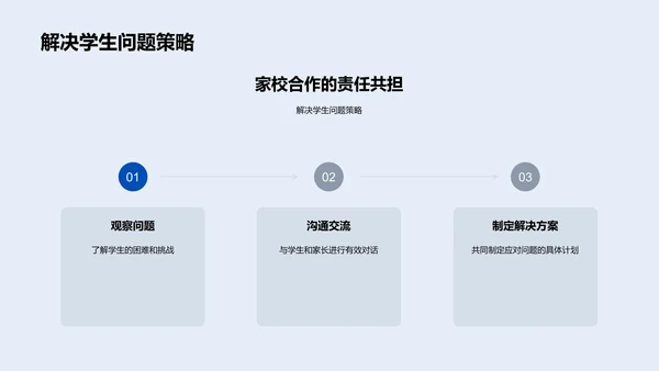 家长会指导手册PPT模板