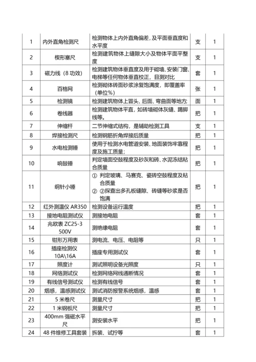 物业小区承接查验实施专业方案.docx