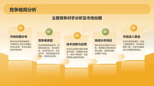 橙色手绘风发展现代农业商业计划书PPT模板
