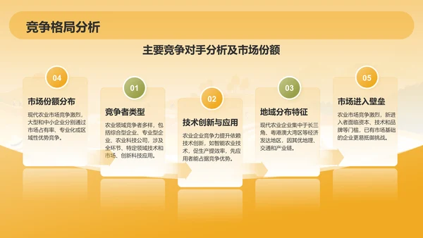 橙色手绘风发展现代农业商业计划书PPT模板
