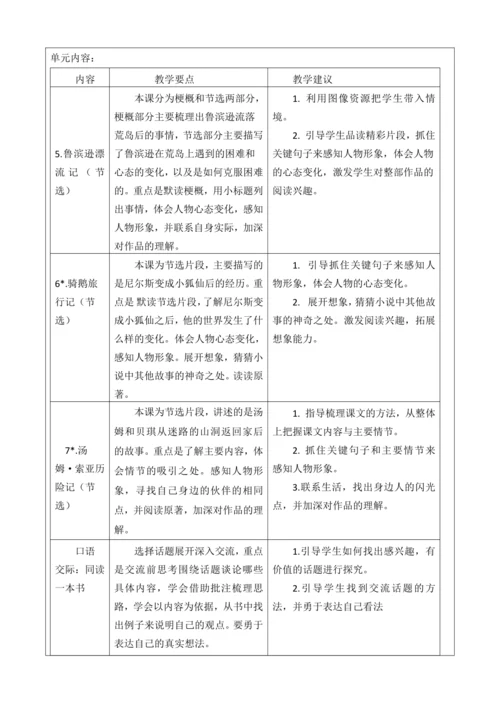 第2单元 导读课第1课时 教学设计