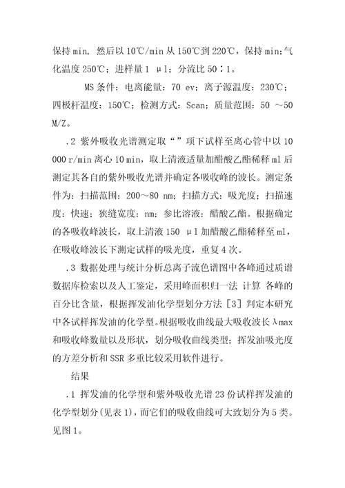 两种化学型鱼腥草挥发油的紫外吸收光谱分析