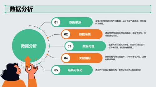 绿色3D风项目答辩PPT