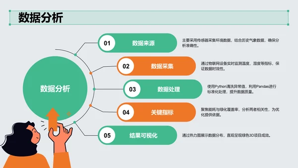 绿色3D风项目答辩PPT