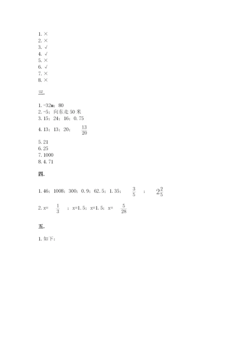 苏教版六年级数学小升初试卷含答案【完整版】.docx