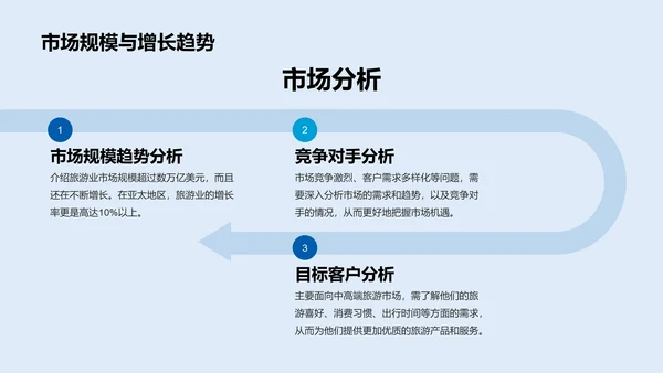 蓝色商务现代旅游景点开发商业计划书PPT模板