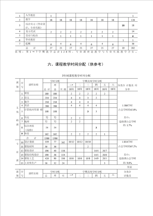 服装设计与工艺专业教学指导方案