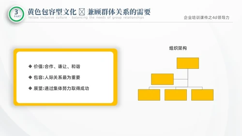 彩色微粒体商务企业企业培训课件之4D领导力培训课件PPT