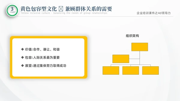彩色微粒体商务企业企业培训课件之4D领导力培训课件PPT