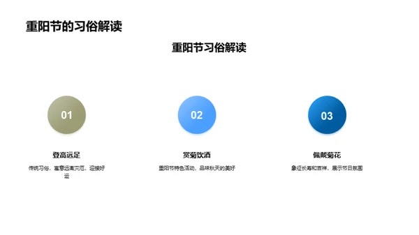 重阳节营销新策略