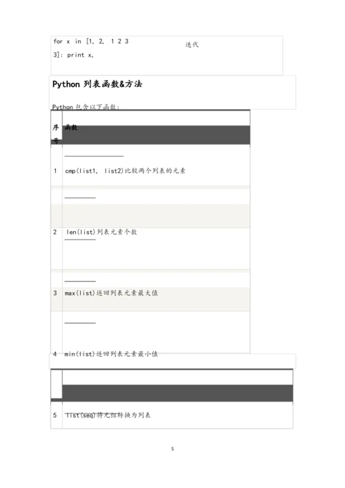 Python基础知识点(精心整理).docx