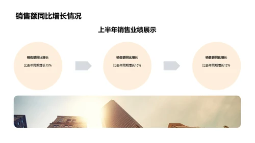 家居之旅半年盘点