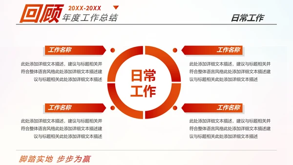 跨越2020新年计划年终总结述职报告PPT
