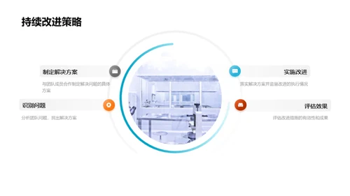 化学研发团队的振兴之路