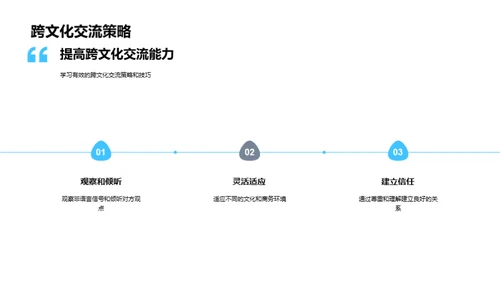 商务礼仪的跨文化解读