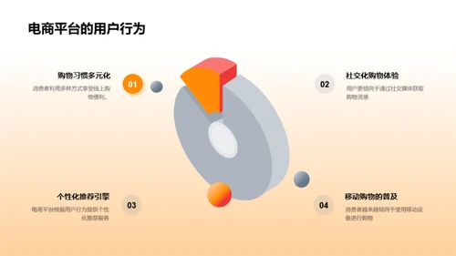 家居电商数字化新策