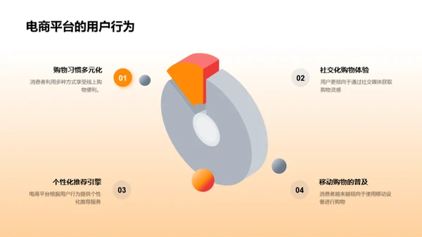 家居电商数字化新策