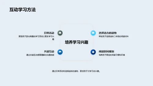 二年级学习攻略