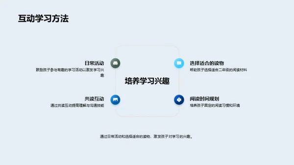 二年级学习攻略