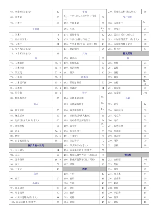 食物的血糖生成指数(GI)表.docx