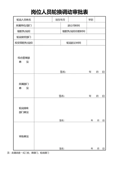 通用岗位人员轮换调动审批表