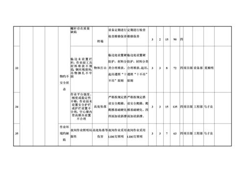 项目风险分级管控实施手册.docx